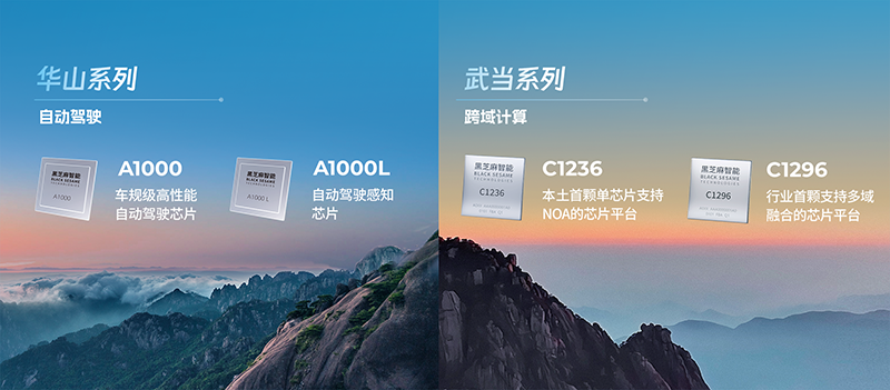 黑芝麻智能華山系列及武當系列產品.png